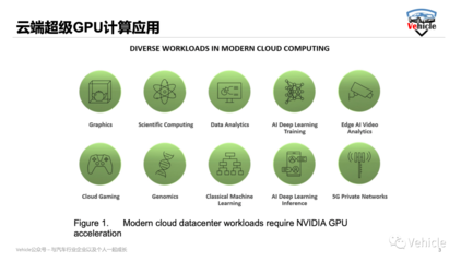 被美國禁售的A100、H100和MI250人工智能芯片的核心功能與AI應用開發