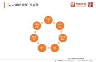 2019上半年中國(guó)人工智能產(chǎn)業(yè)洞察 應(yīng)用軟件開發(fā)的機(jī)遇與挑戰(zhàn)